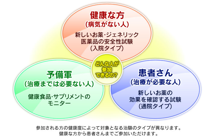 �ǂ�Ȑl���Q���ł���́H