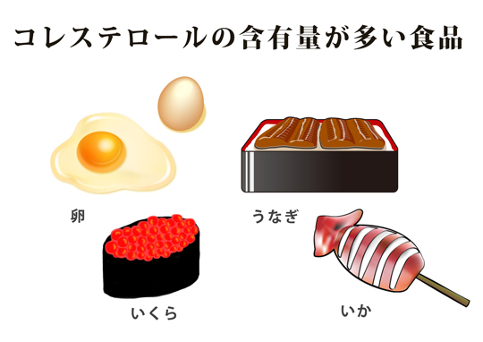 高い コレステロール 食べ物 の