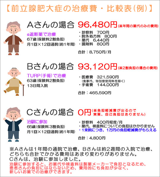 column_graph5